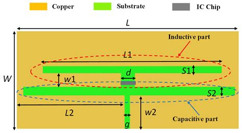 uhf rfid antenna diy|rfid design principles pdf.